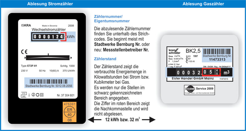 Grafik richtig Zähler ablesen